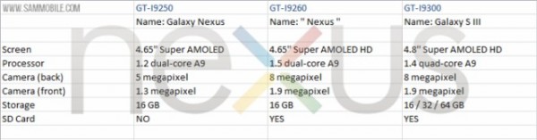 Samsung Galaxy Nexus 2: possibili caratteristiche tecniche