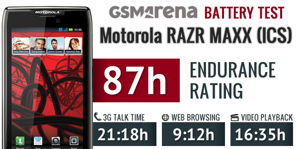 Motorola RAZR MAXX: ecco quanto dura la batteria con Android 4.0 ICS