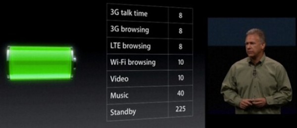 Apple iPhone 5: ecco quanto dura realmente la batteria