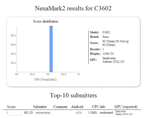 Sony C3602: nuovo Xperia svelato dai benchmark