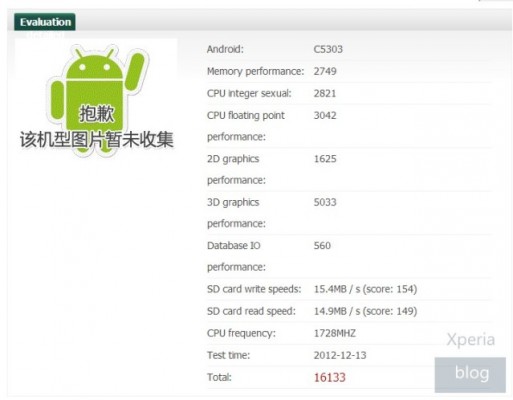 Sony C5303 HuaShan: nuovo smartphone con processore da 1.7 Ghz