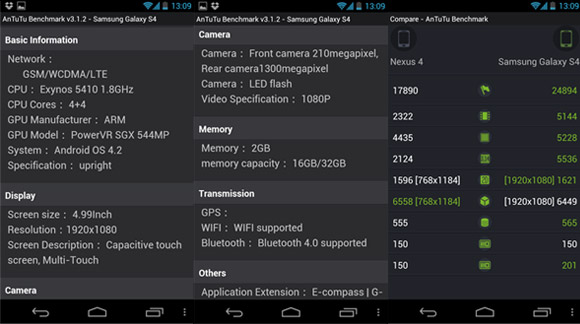 Samsung Galaxy S4: conferme sulle caratteristiche dal benchmark AnTuTu