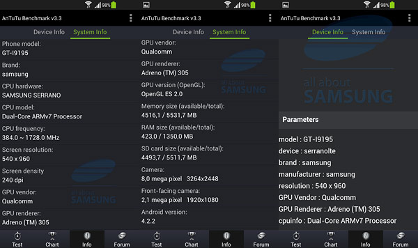 Samsung Galaxy S4 Mini: il benchmark AnTuTu svela nuovi dettagli sulle caratteristiche