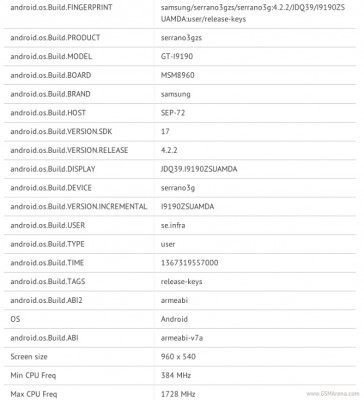 Samsung Galaxy S4 Mini: benchmark svela il chipset Qualcomm