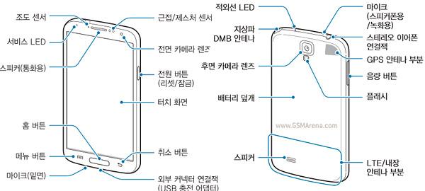 Samsung Galaxy S4: gli utenti sono scontenti dell'arrivo della nuova versione