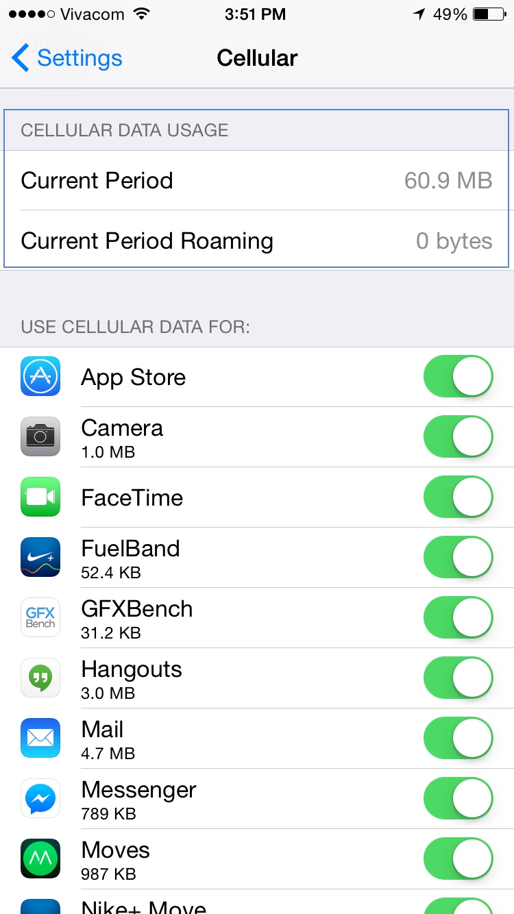 iphone 6s Plus monitorare traffico dati